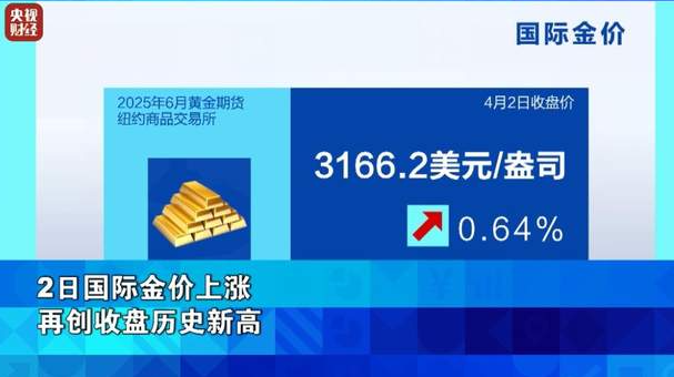 深夜突发！金价涨！-华闻时空