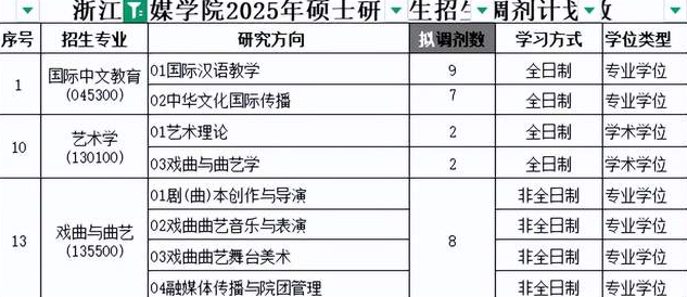 浙江传媒学院文学院硕士研究生招生调剂信息-华闻时空