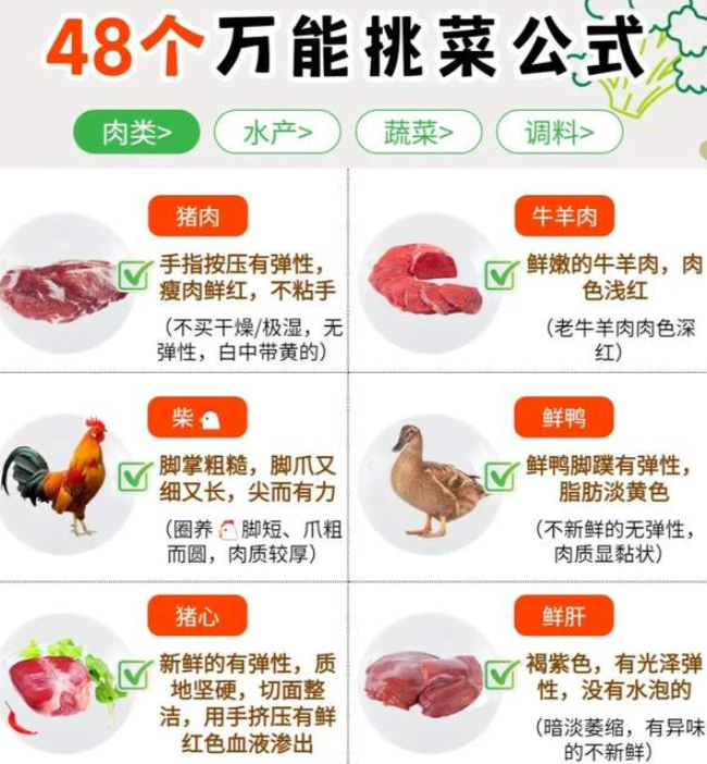 有了这张表,就能买得放心!吃得更放心!-华闻时空