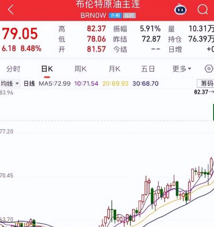 飙涨！国际原油、金银，全线高开！沙特阿拉伯、俄罗斯、伊拉克等8个主要产油国宣布4月增产-华闻时空