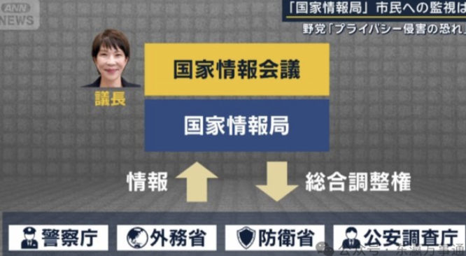 日本设立“国家情报局”法案通过，恐成“东瀛CIA”？-华闻时空
