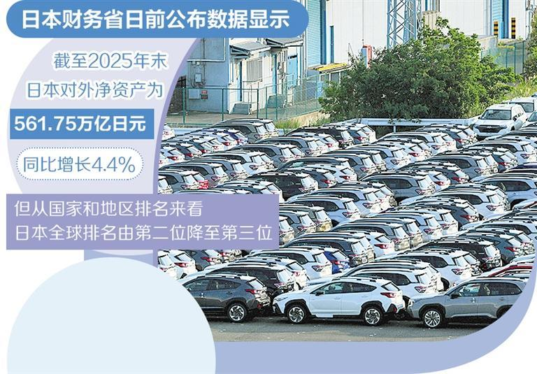 日本对外净资产排名再降，经济日报：折射日本增长焦虑-华闻时空