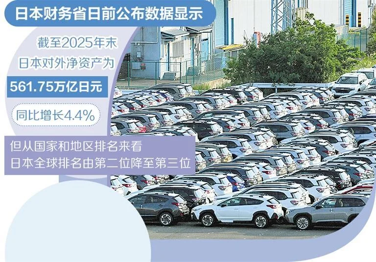 图片[1]-日本对外净资产排名再降，经济日报：折射日本增长焦虑-华闻时空