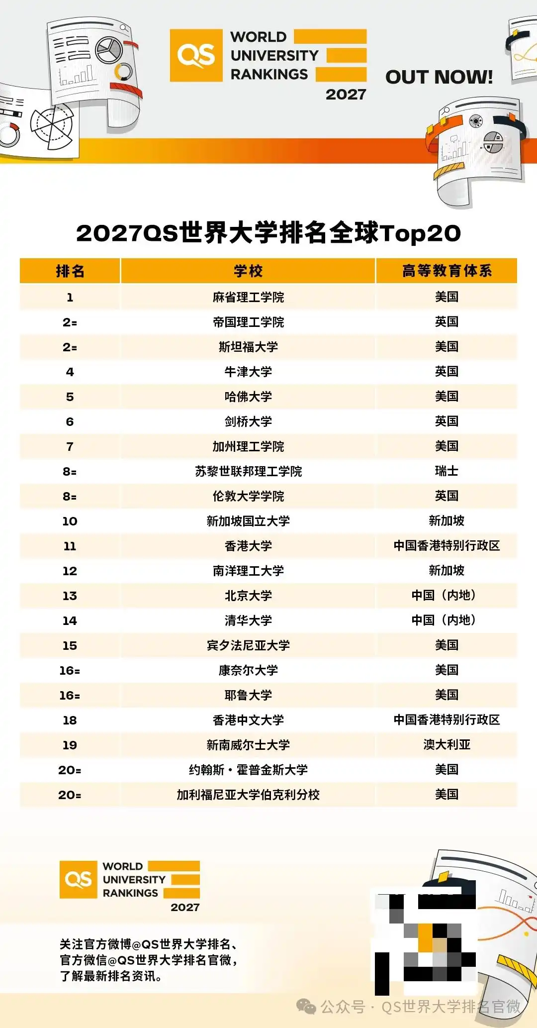 2027QS 世界大学排名发布:北大升至第 13 名、清华升至第 14 名-华闻时空