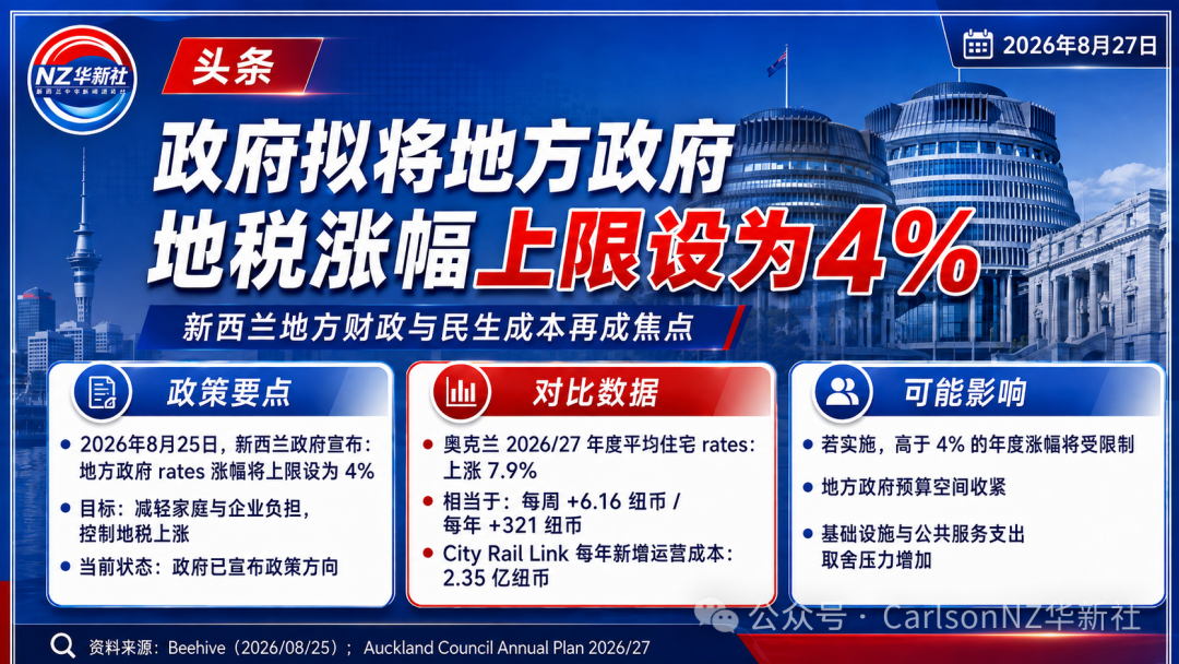 《新西兰新闻早知道》｜2026年8月27日-华闻时空