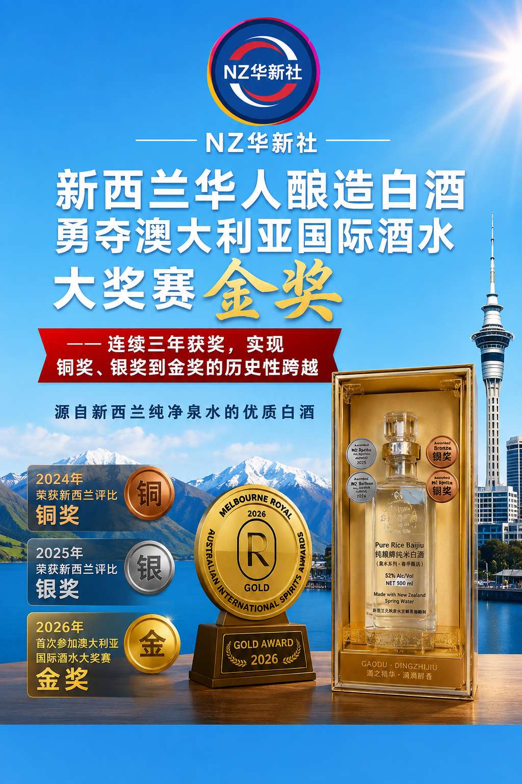 新西兰华人酿造白酒勇夺澳大利亚国际酒水大奖赛金奖一一连续三年获奖，实现铜奖、银奖到金奖的历史性跨越-华闻时空