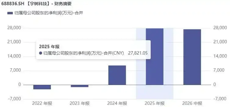 图片[4]-王兴兴身家超千亿元，拿下90后新首富-华闻时空