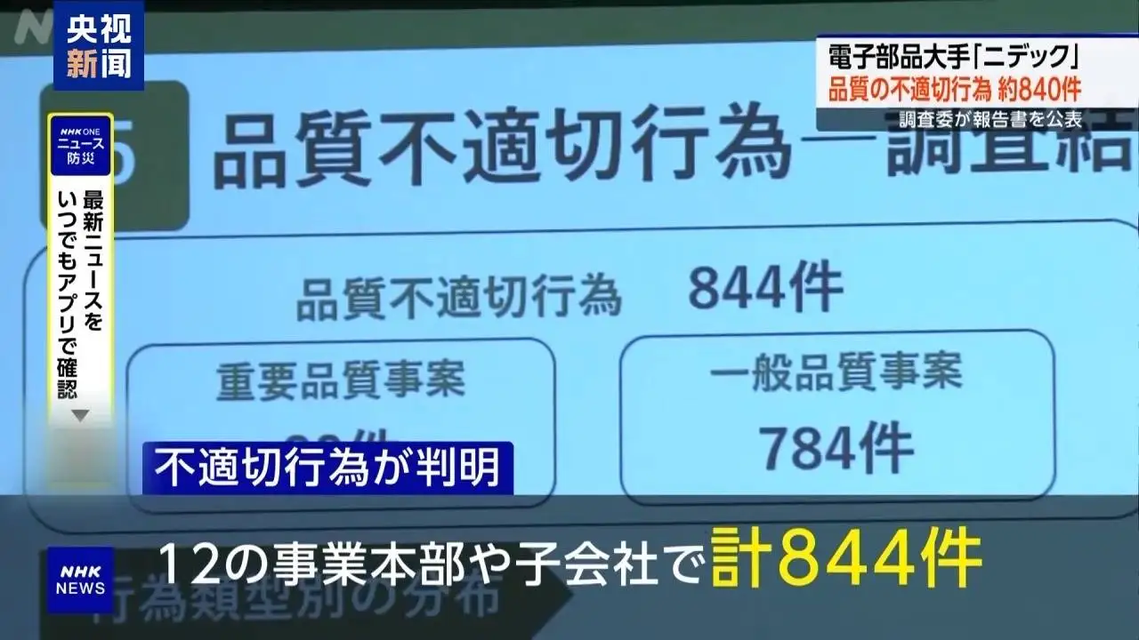图片[1]-调查报告显示日本尼得科公司存在大规模造假行为-华闻时空