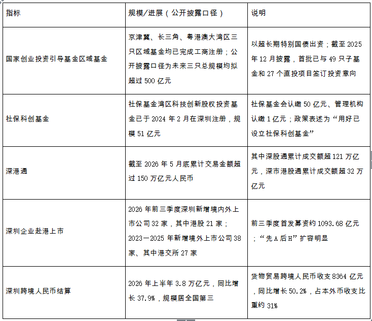 刘锋：把“耐心”做成一整套机制——评金融支持大湾区科创建设-华闻时空